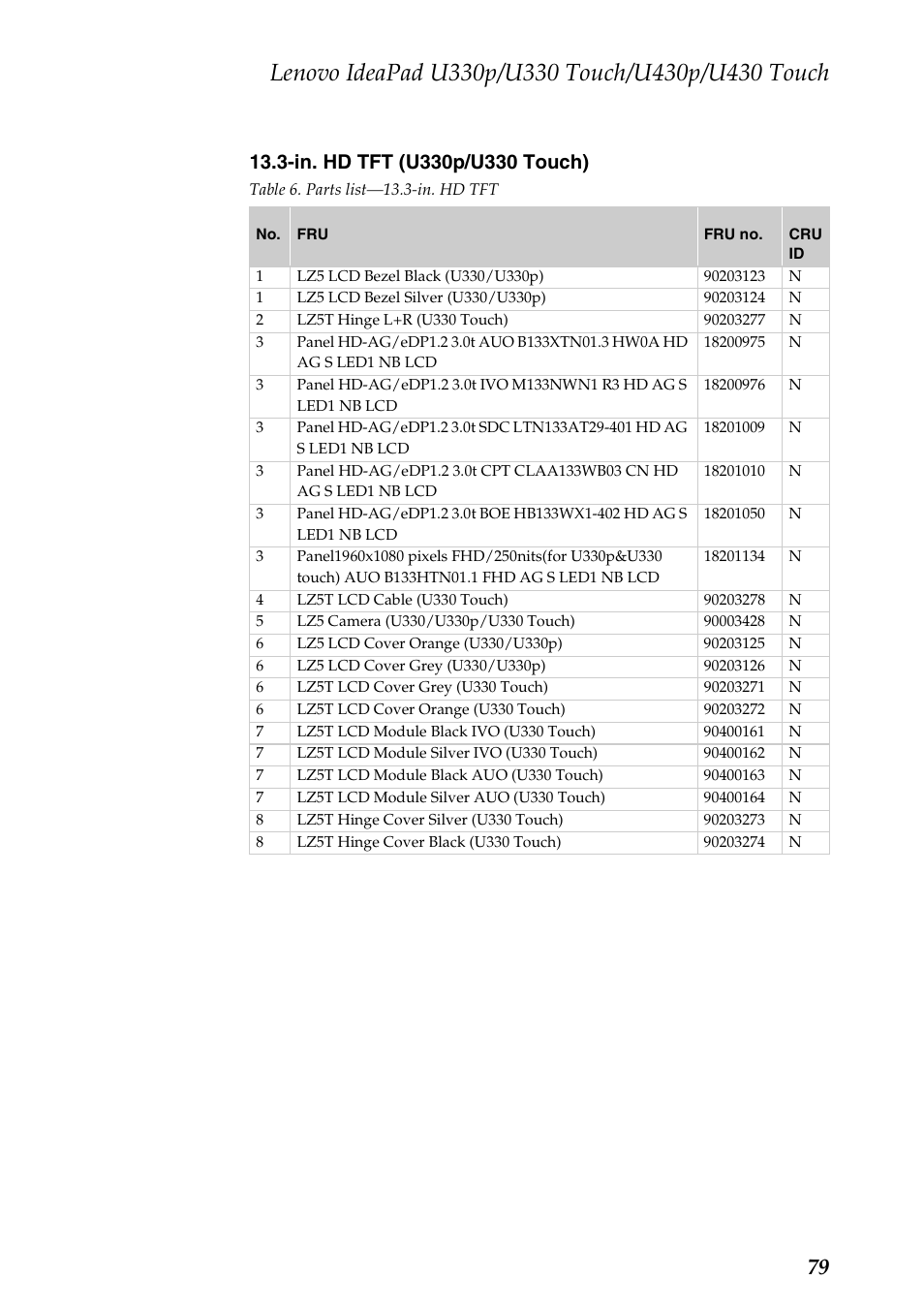 Lenovo IdeaPad U330 Touch Notebook User Manual | Page 83 / 91