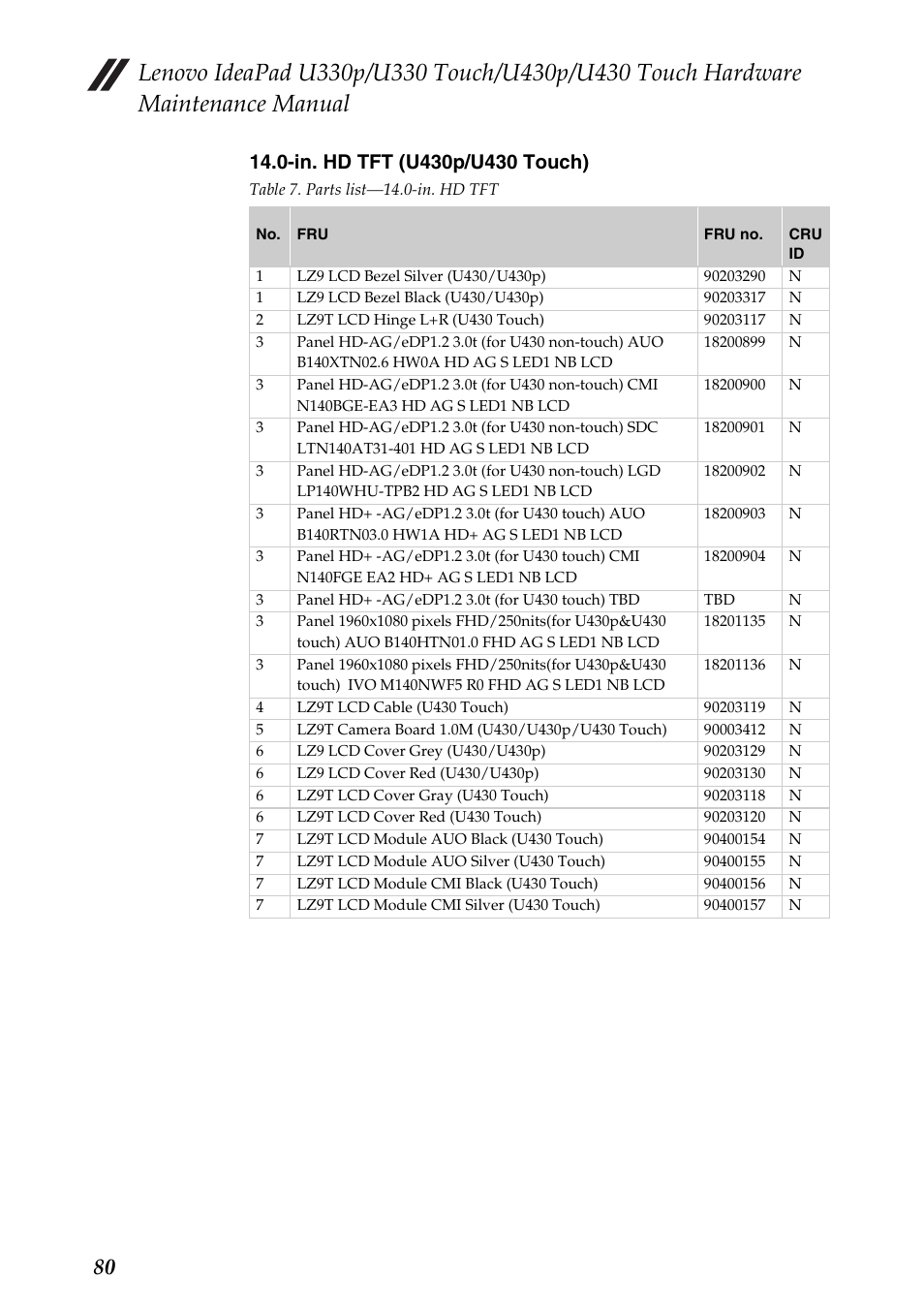 Lenovo IdeaPad U330 Touch Notebook User Manual | Page 84 / 91