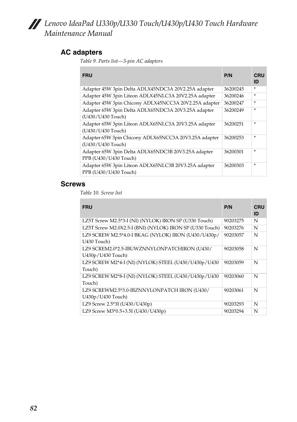 Ac adapters, Screws, Ac adapters screws | 82 ac adapters | Lenovo IdeaPad U330 Touch Notebook User Manual | Page 86 / 91