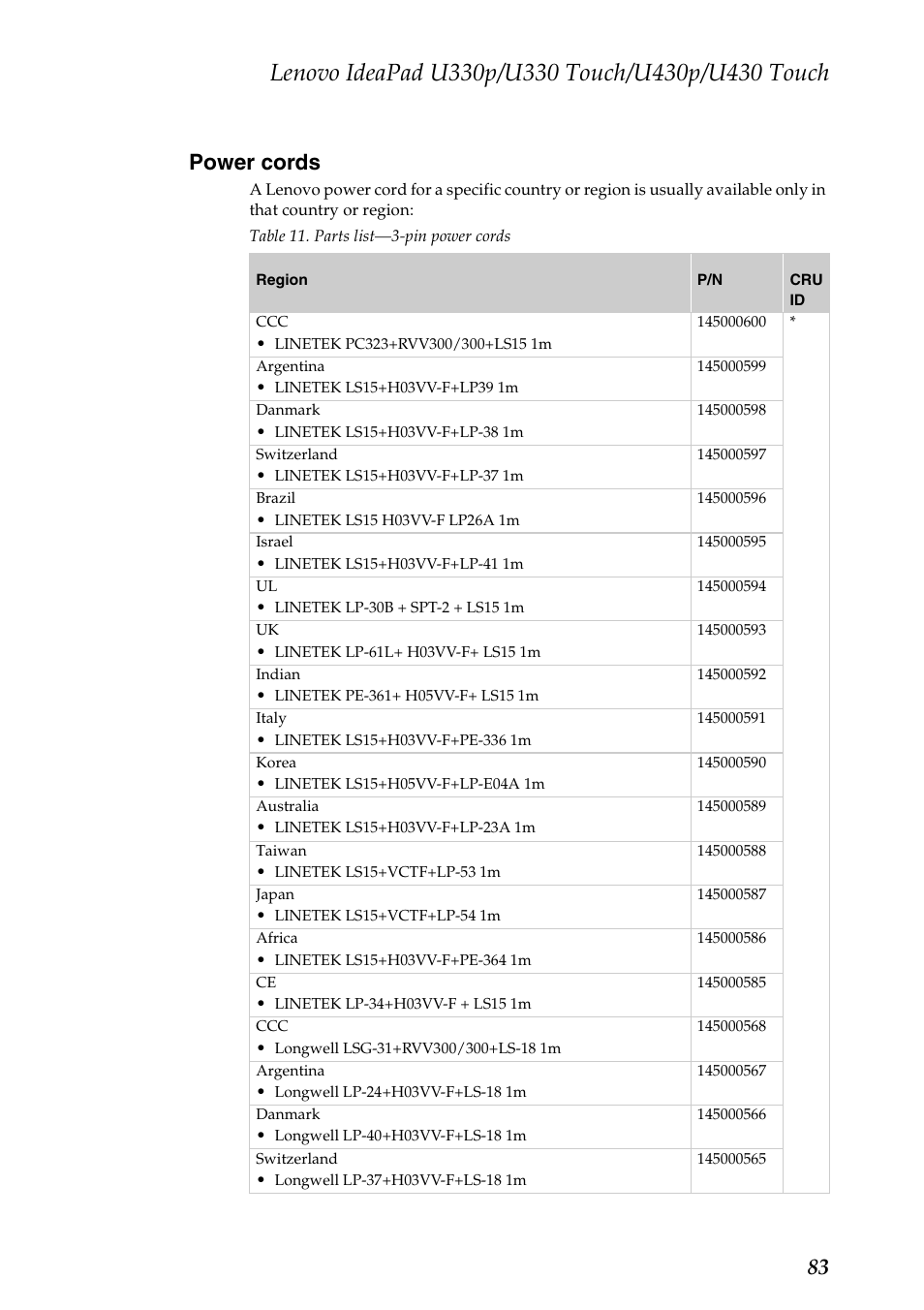 Power cords, 83 power cords | Lenovo IdeaPad U330 Touch Notebook User Manual | Page 87 / 91