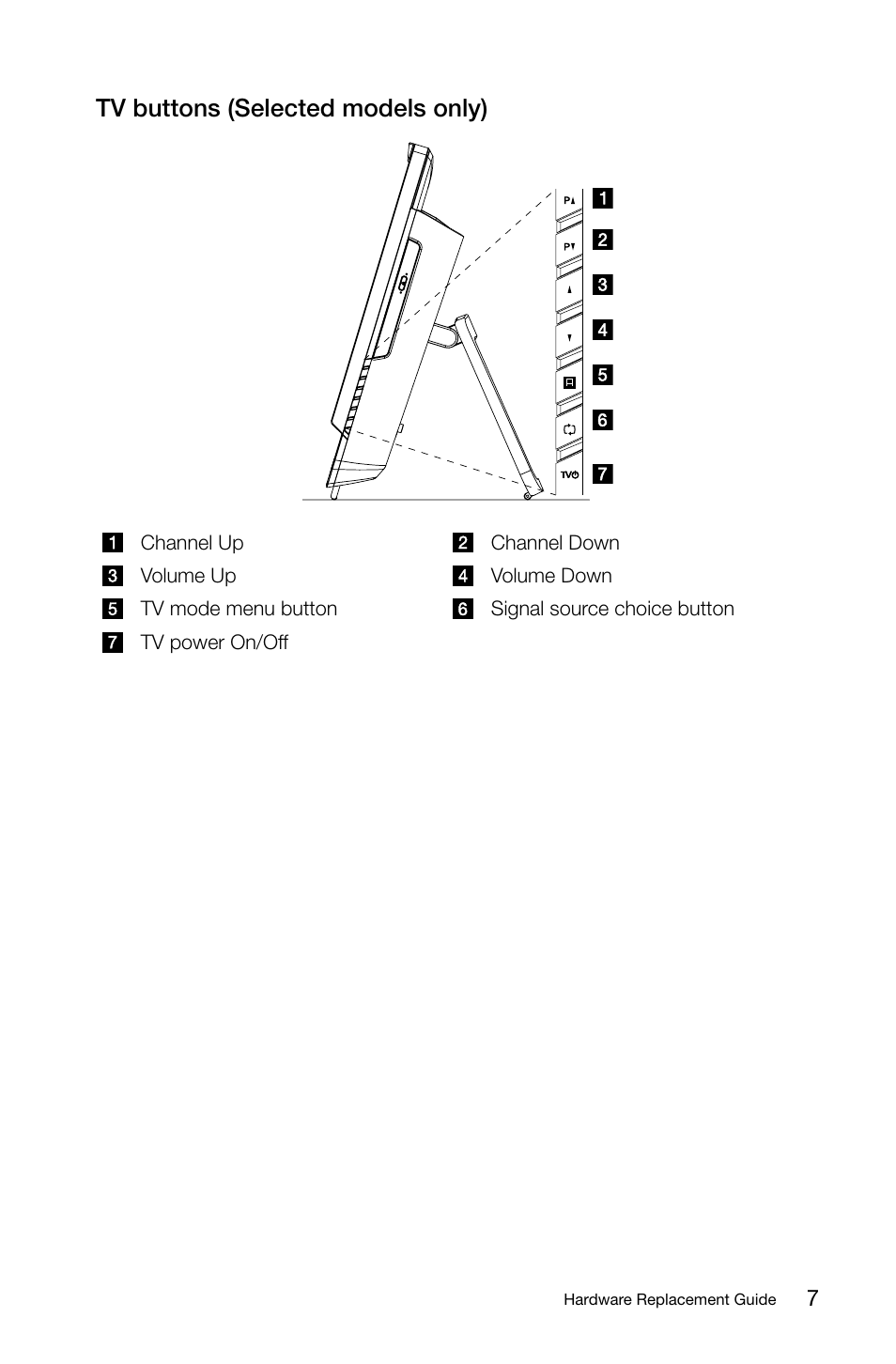 Tv buttons (selected models only) | Lenovo IdeaCentre B325 User Manual | Page 12 / 27