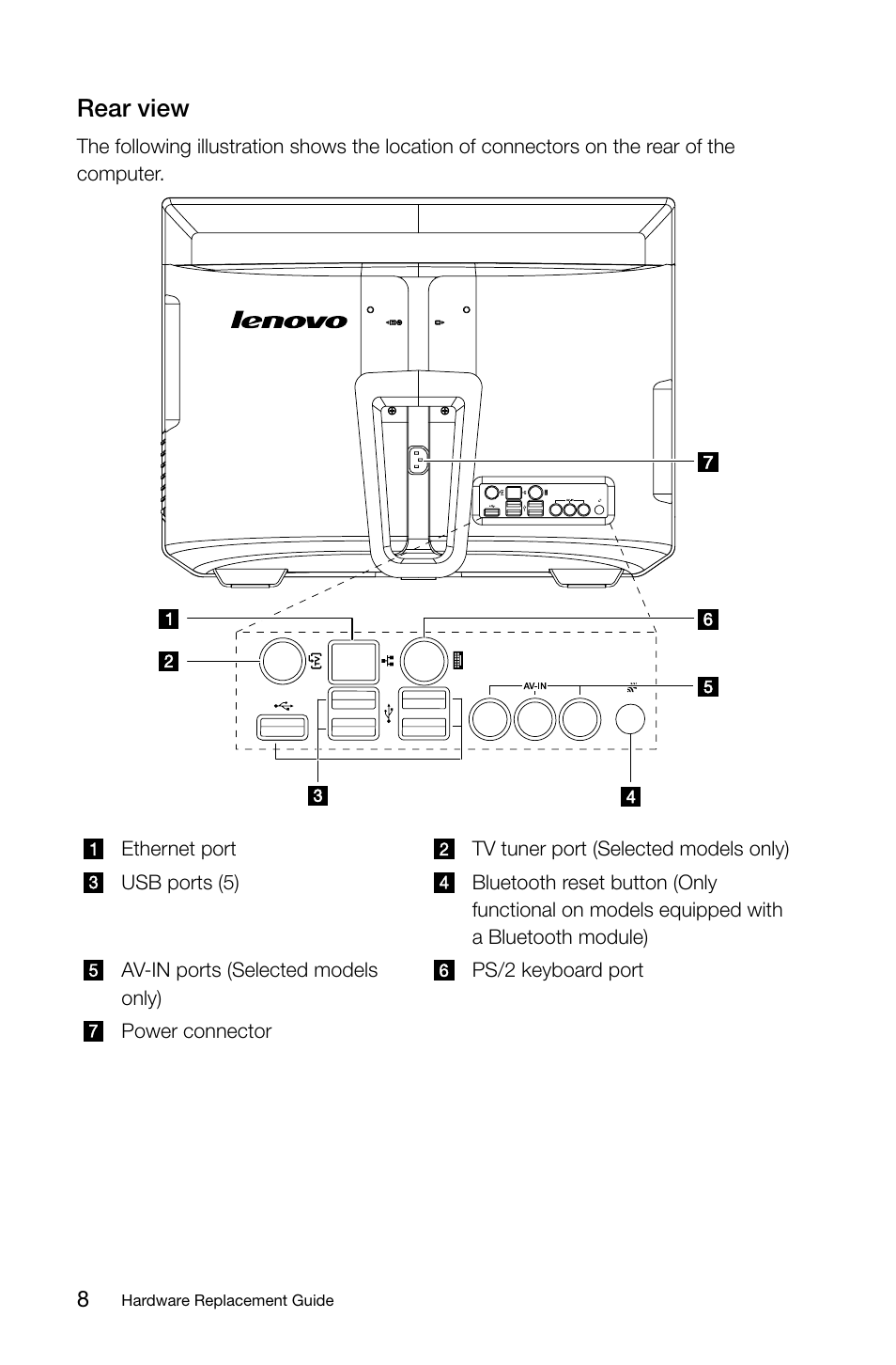 Rear view | Lenovo IdeaCentre B325 User Manual | Page 13 / 27