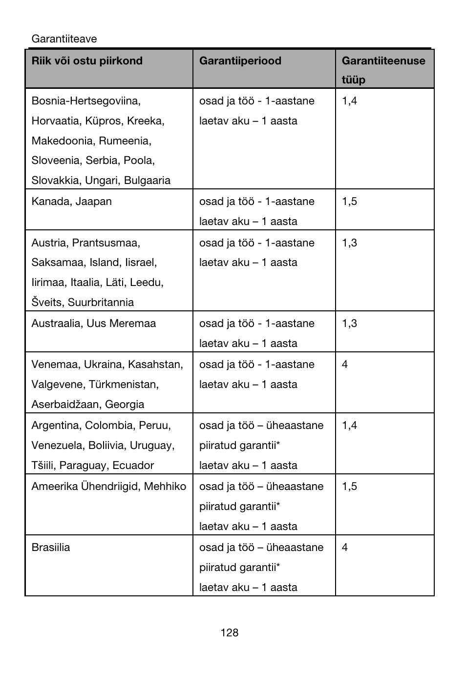 Lenovo A7-40 Tablet User Manual | Page 129 / 203