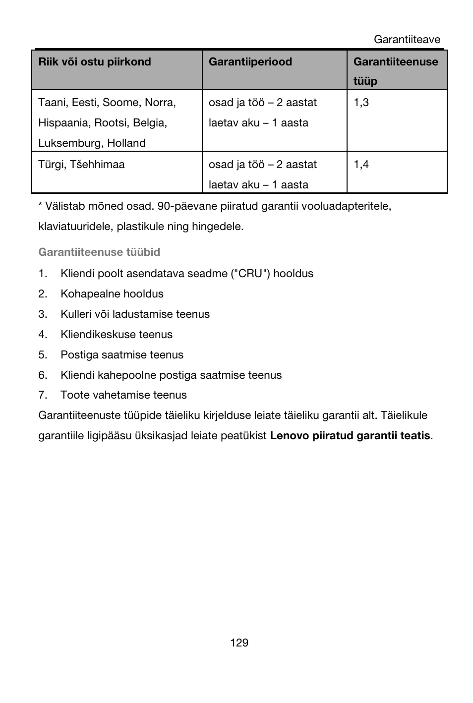Garantiiteenuse tüübid | Lenovo A7-40 Tablet User Manual | Page 130 / 203