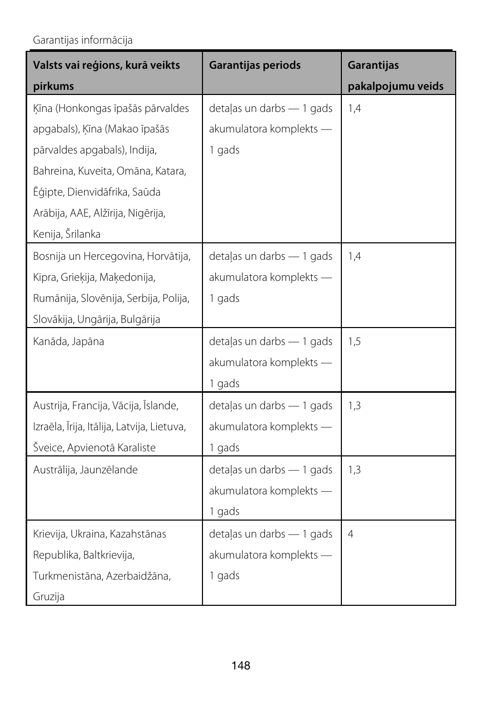 Lenovo A7-40 Tablet User Manual | Page 149 / 203