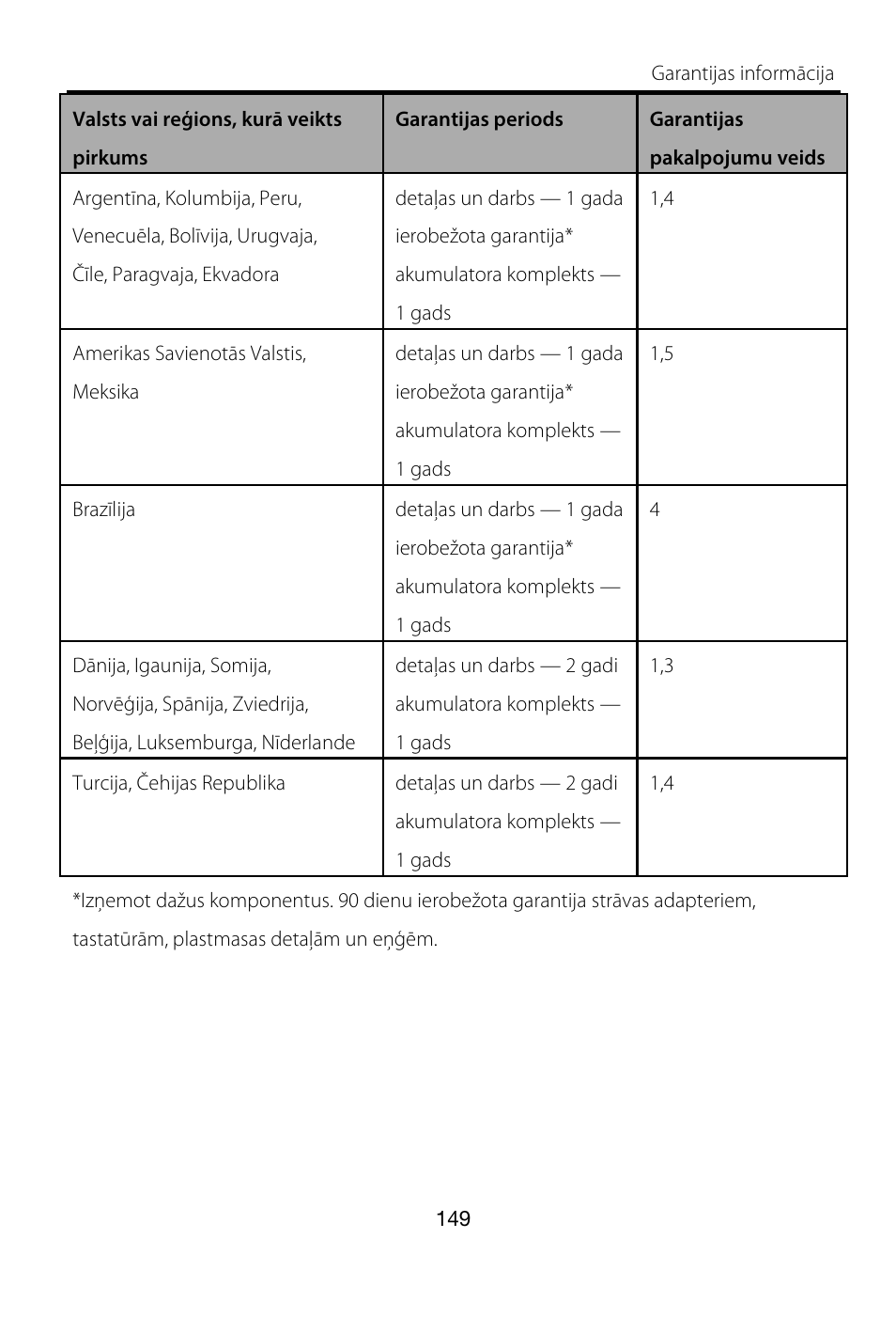 Lenovo A7-40 Tablet User Manual | Page 150 / 203