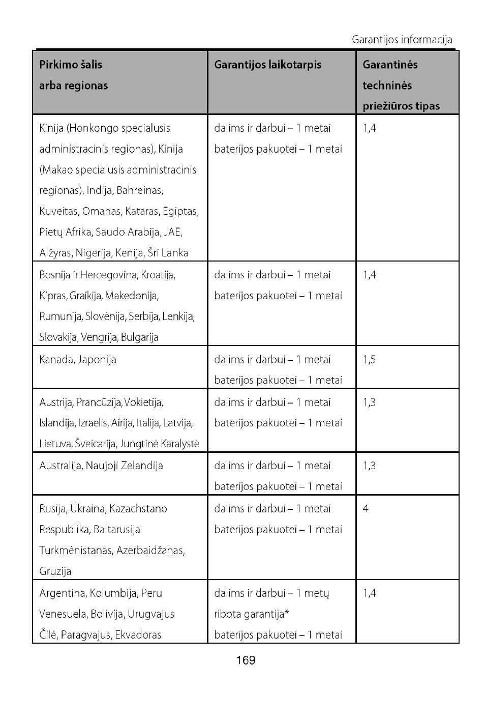 Lenovo A7-40 Tablet User Manual | Page 170 / 203