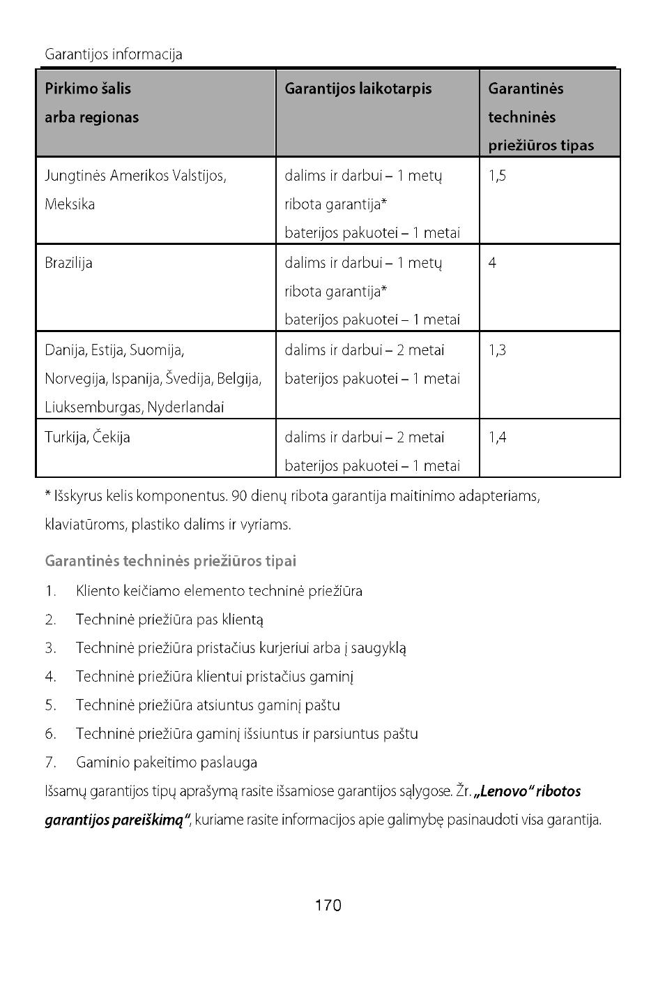 Garantinės techninės priežiūros tipai | Lenovo A7-40 Tablet User Manual | Page 171 / 203