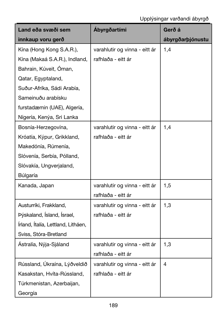 Lenovo A7-40 Tablet User Manual | Page 190 / 203