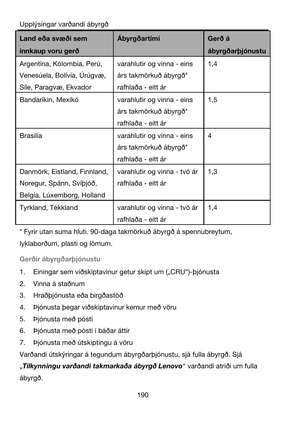 Lenovo A7-40 Tablet User Manual | Page 191 / 203