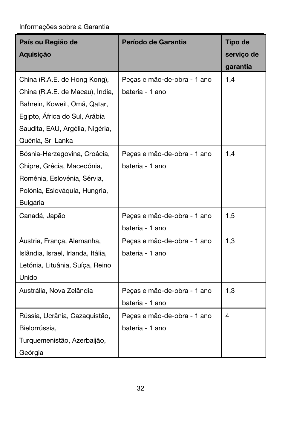 Peças e mão-de-obra - 1 ano, Bateria - 1 ano, Canadá, japão | Austrália, nova zelândia, Rússia, ucrânia, cazaquistão, bielorrússia, Turquemenistão, azerbaijão, geórgia | Lenovo A7-40 Tablet User Manual | Page 33 / 203