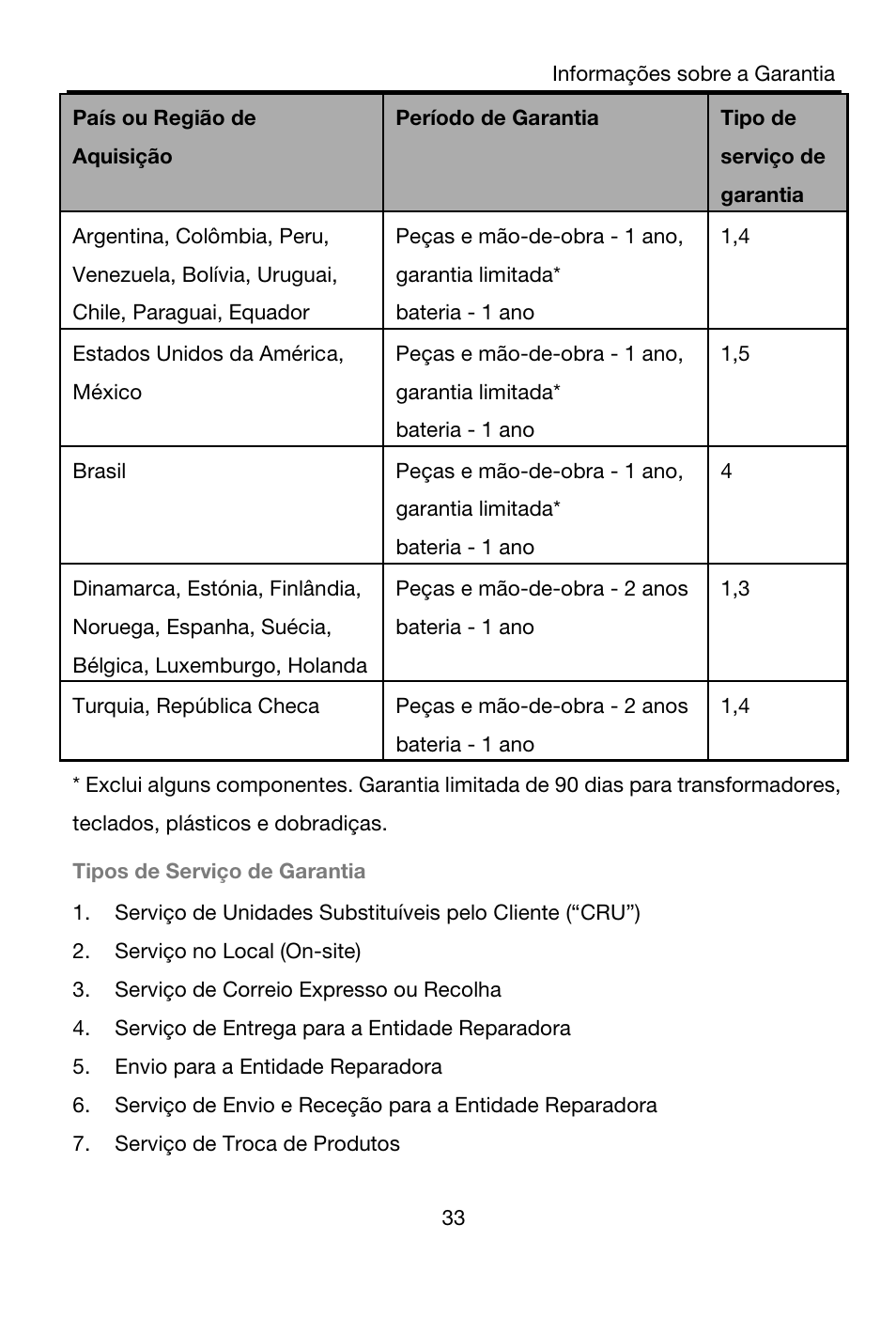 País ou região de, Aquisição, Período de garantia | Tipo de, Serviço de garantia, Argentina, colômbia, peru, Venezuela, bolívia, uruguai, Chile, paraguai, equador, Peças e mão-de-obra - 1 ano, garantia limitada, Bateria - 1 ano | Lenovo A7-40 Tablet User Manual | Page 34 / 203