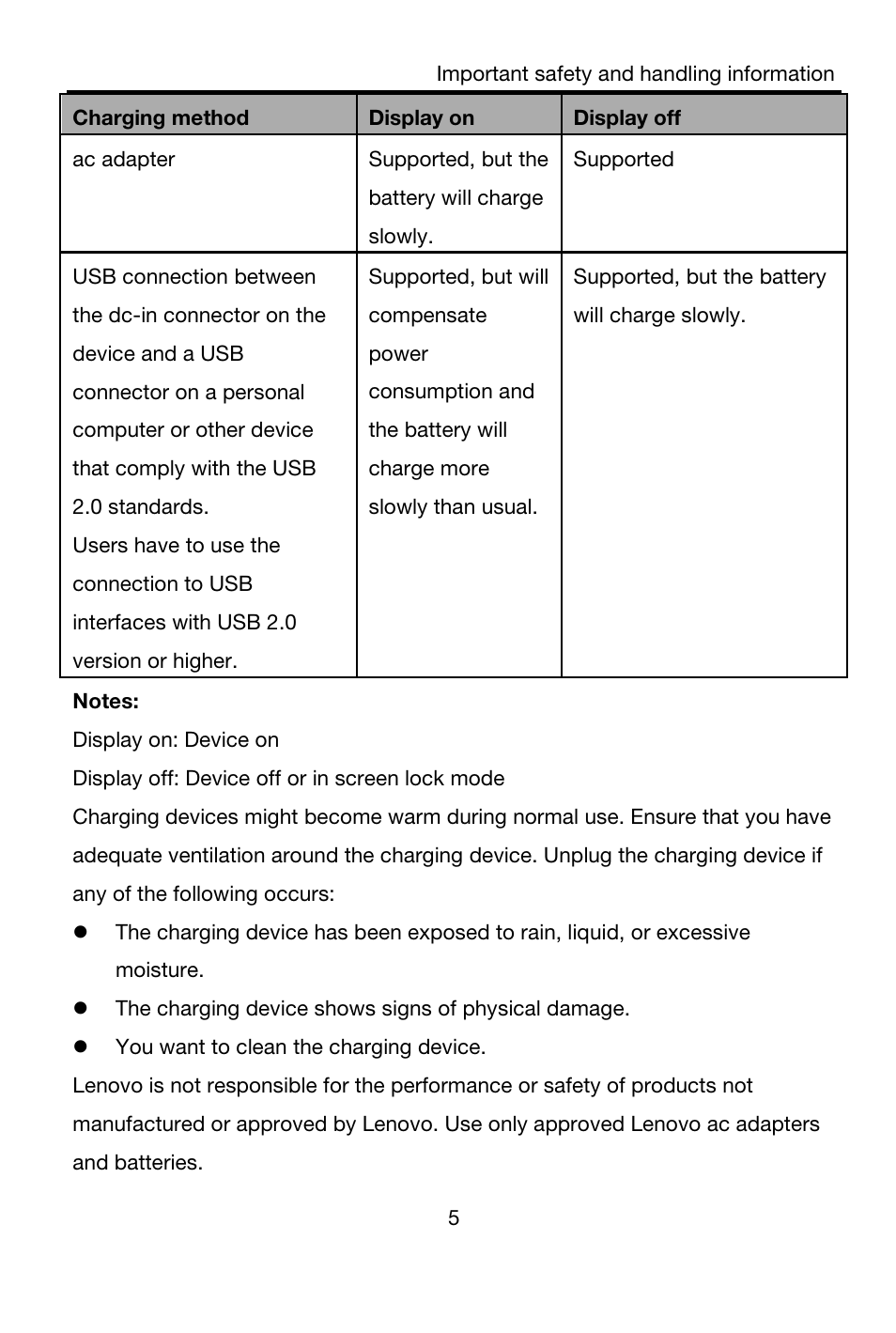 Charging method, Display on, Display off | Ac adapter, Supported, but the battery will charge slowly, Supported, Notes, Display on: device on, Display off: device off or in screen lock mode, The charging device shows signs of physical damage | Lenovo A7-40 Tablet User Manual | Page 6 / 203
