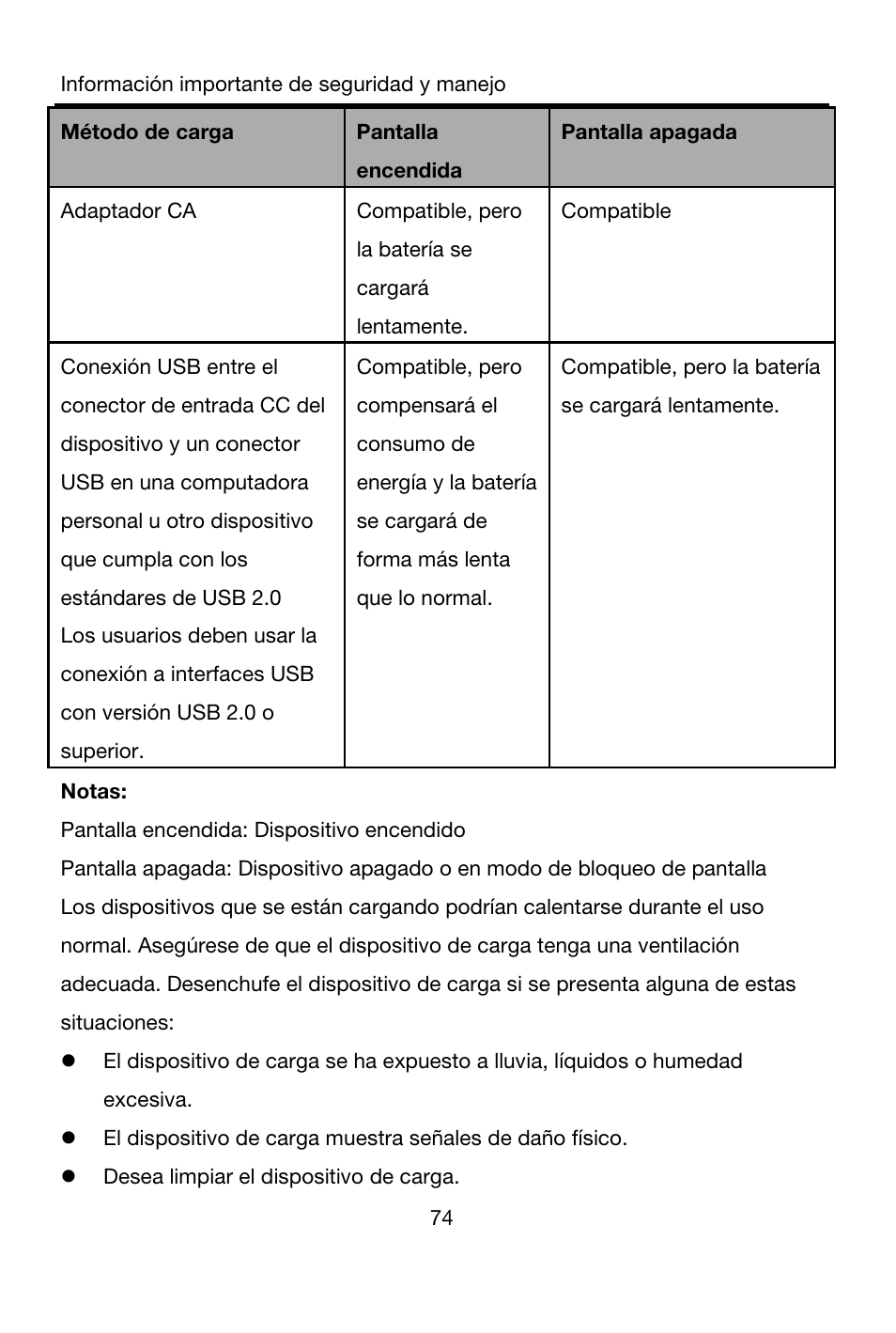 Método de carga, Pantalla encendida, Pantalla apagada | Adaptador ca, Compatible, pero la batería se cargará lentamente, Compatible, Notas, Pantalla encendida: dispositivo encendido, Desea limpiar el dispositivo de carga | Lenovo A7-40 Tablet User Manual | Page 75 / 203