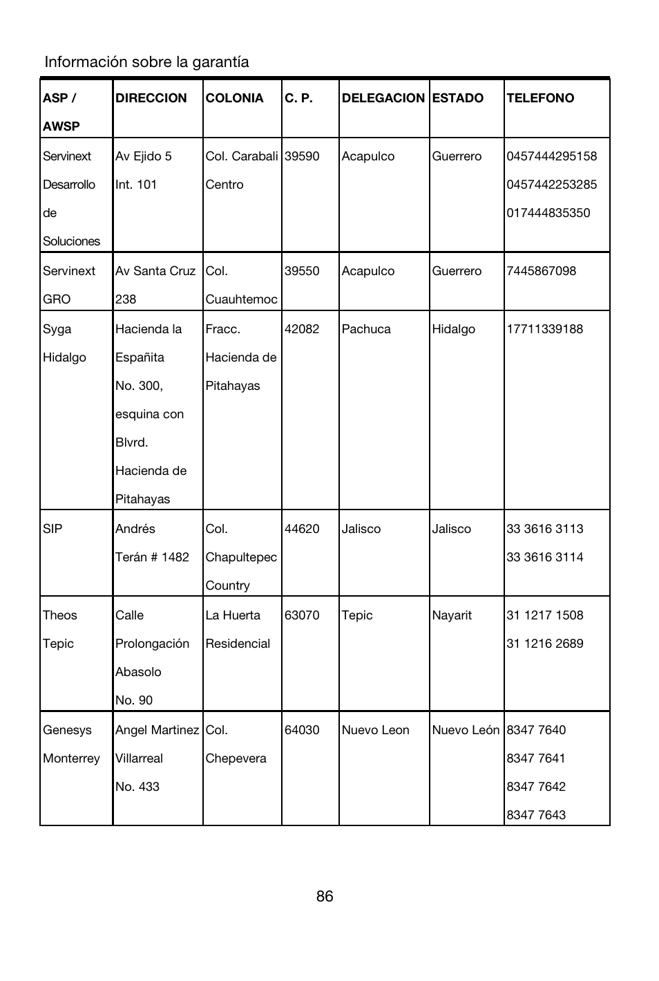 Servinext desarrollo de soluciones, Av ejido 5, Int. 101 | Col. carabali centro, Acapulco, Guerrero, Servinext gro, Av santa cruz 238, Col. cuauhtemoc, Syga hidalgo | Lenovo A7-40 Tablet User Manual | Page 87 / 203