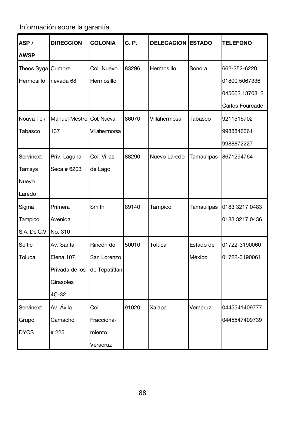 Theos syga hermosillo, Cumbre nevada 68, Col. nuevo hermosillo | Hermosillo, Sonora, Carlos fourcade, Nouva tek tabasco, Manuel mestre 137, Col. nueva villahermorsa, Villahermosa | Lenovo A7-40 Tablet User Manual | Page 89 / 203