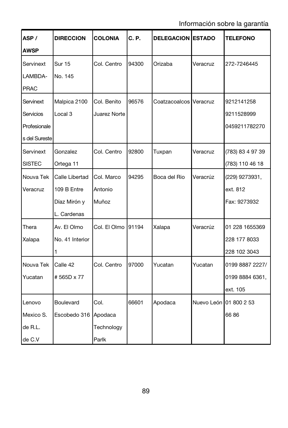 Asp / awsp, Direccion, Colonia | C. p, Delegacion, Estado, Telefono, Servinext lambda-prac, Sur 15 no. 145, Col. centro | Lenovo A7-40 Tablet User Manual | Page 90 / 203