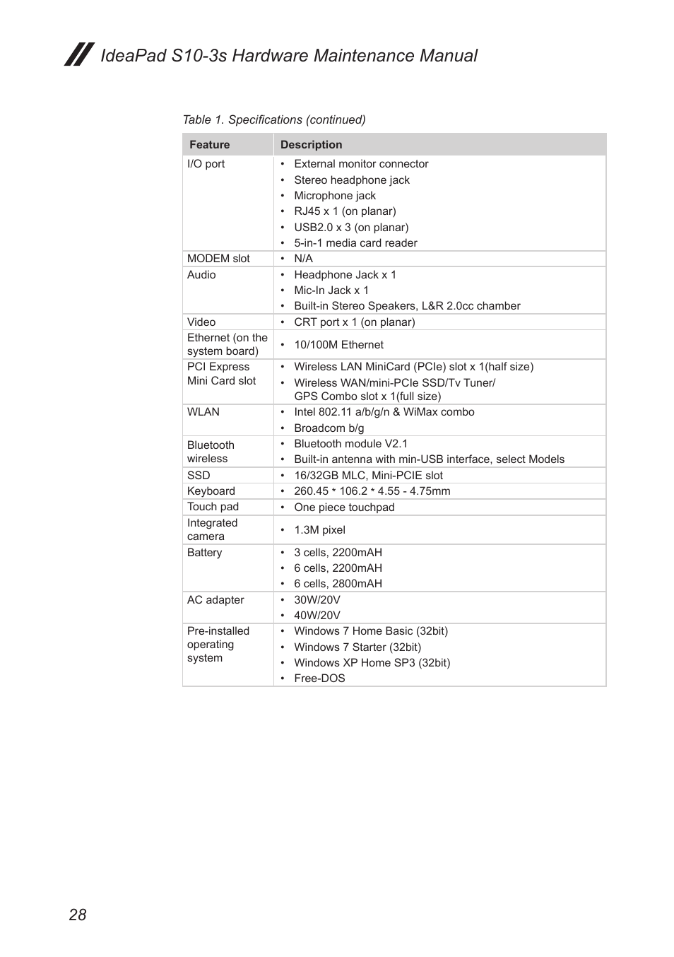 Ideapad s10-3s hardware maintenance manual | Lenovo IdeaPad S10-3s User Manual | Page 32 / 81