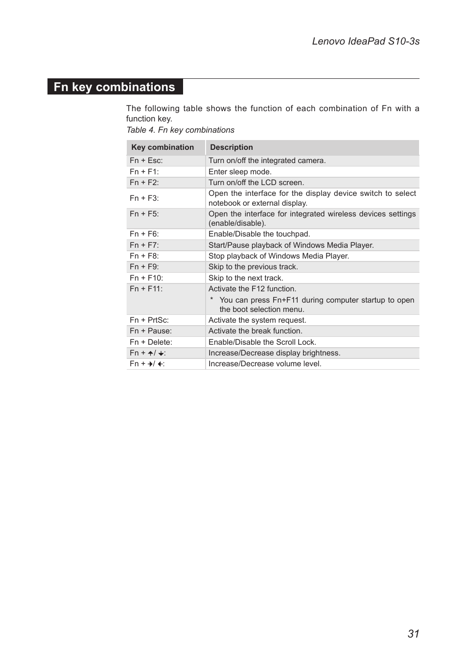 Fn key combinations, Lenovo ideapad s10-3s | Lenovo IdeaPad S10-3s User Manual | Page 35 / 81