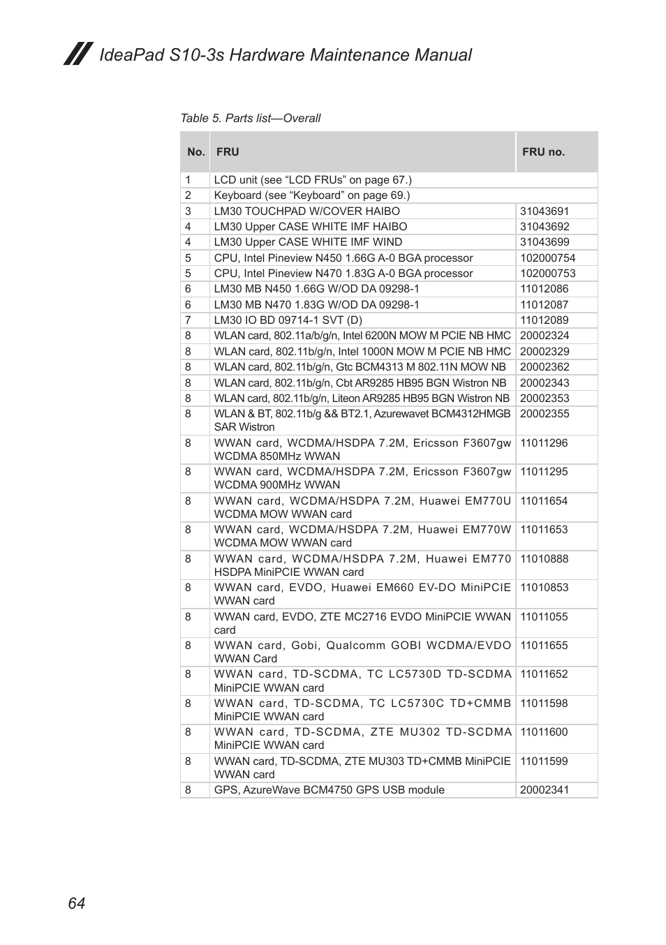 Ideapad s10-3s hardware maintenance manual | Lenovo IdeaPad S10-3s User Manual | Page 68 / 81