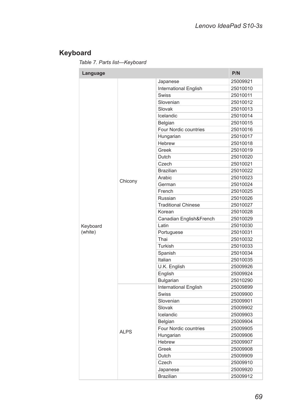 Keyboard, Lenovo ideapad s10-3s | Lenovo IdeaPad S10-3s User Manual | Page 73 / 81
