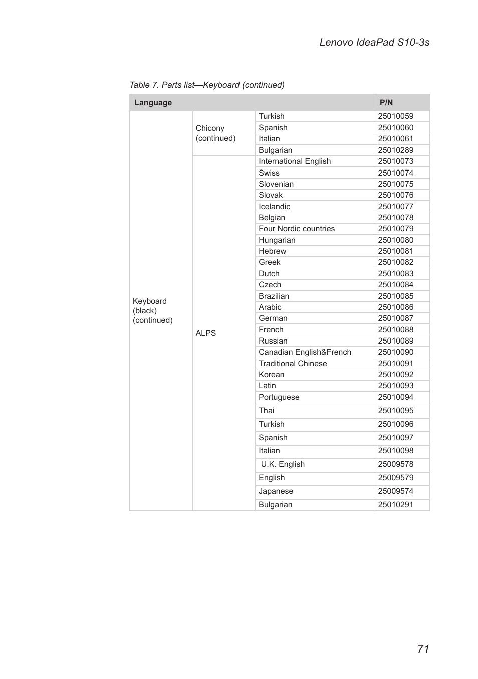 Lenovo ideapad s10-3s | Lenovo IdeaPad S10-3s User Manual | Page 75 / 81