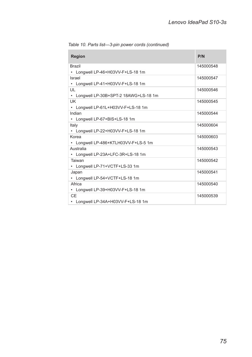 Lenovo ideapad s10-3s | Lenovo IdeaPad S10-3s User Manual | Page 79 / 81