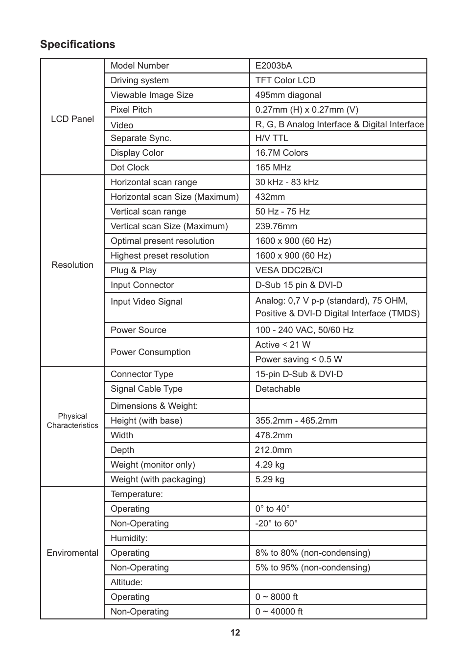 Specification, Specifications | Lenovo ThinkVision E2003b 19.5” LED TFT Monitor User Manual | Page 14 / 16
