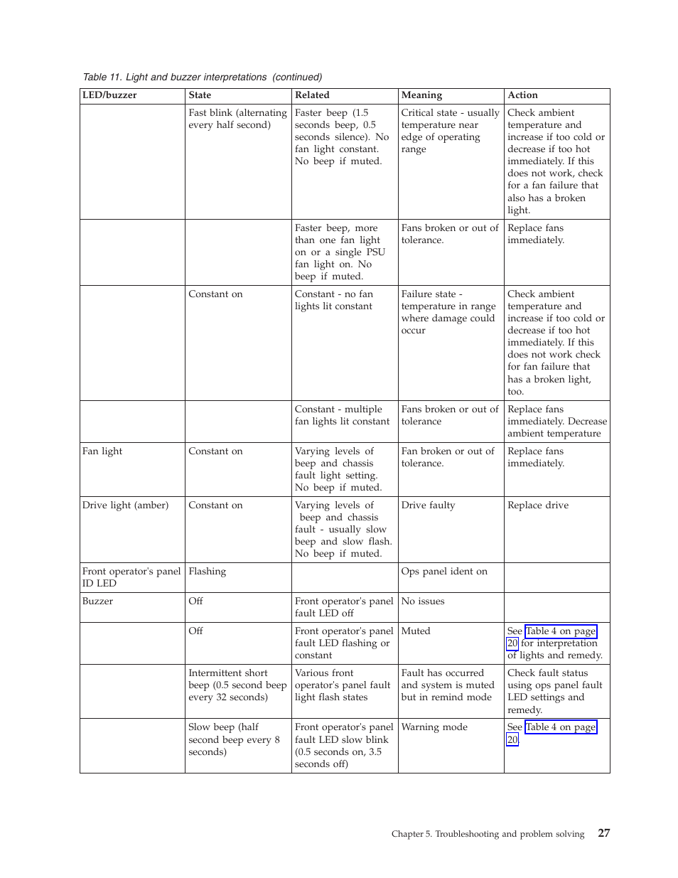 Lenovo Secure Managed Client User Manual | Page 35 / 44