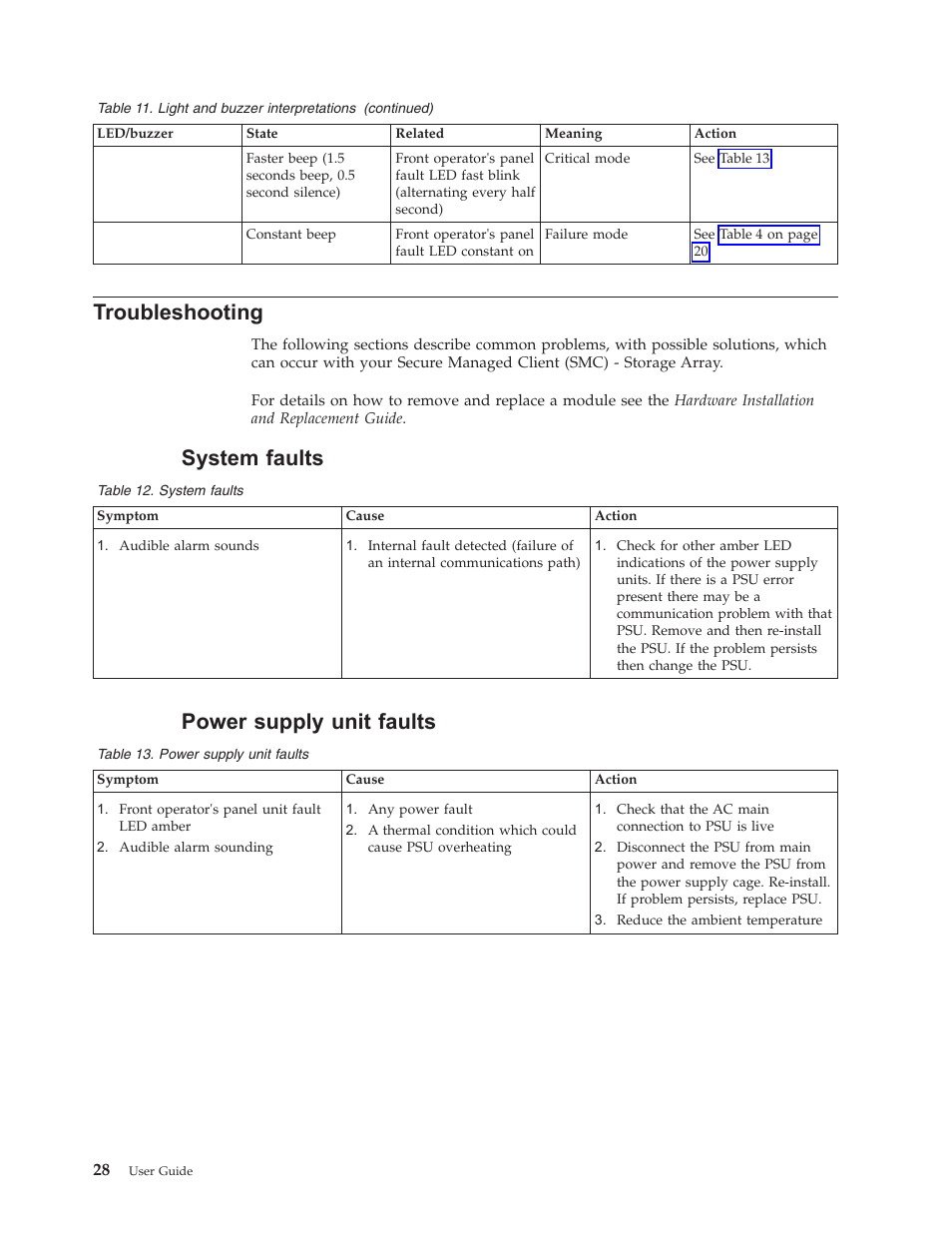Troubleshooting, System faults, Power supply unit faults | System, Faults, Power, Supply, Unit | Lenovo Secure Managed Client User Manual | Page 36 / 44
