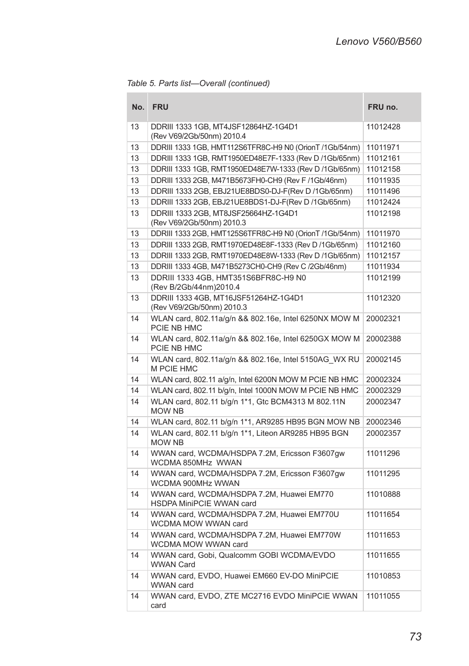 Lenovo V560 Notebook User Manual | Page 77 / 90