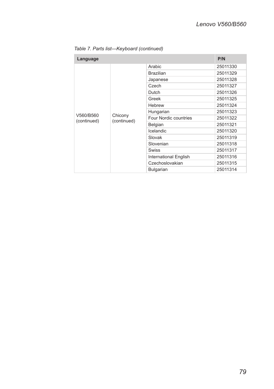 Lenovo V560 Notebook User Manual | Page 83 / 90