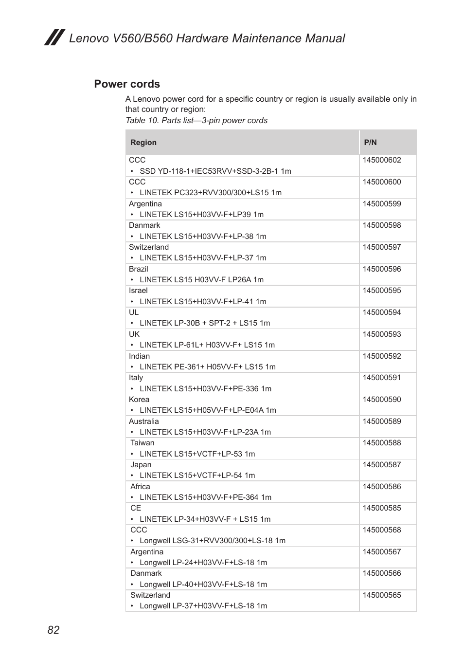 Power cords | Lenovo V560 Notebook User Manual | Page 86 / 90