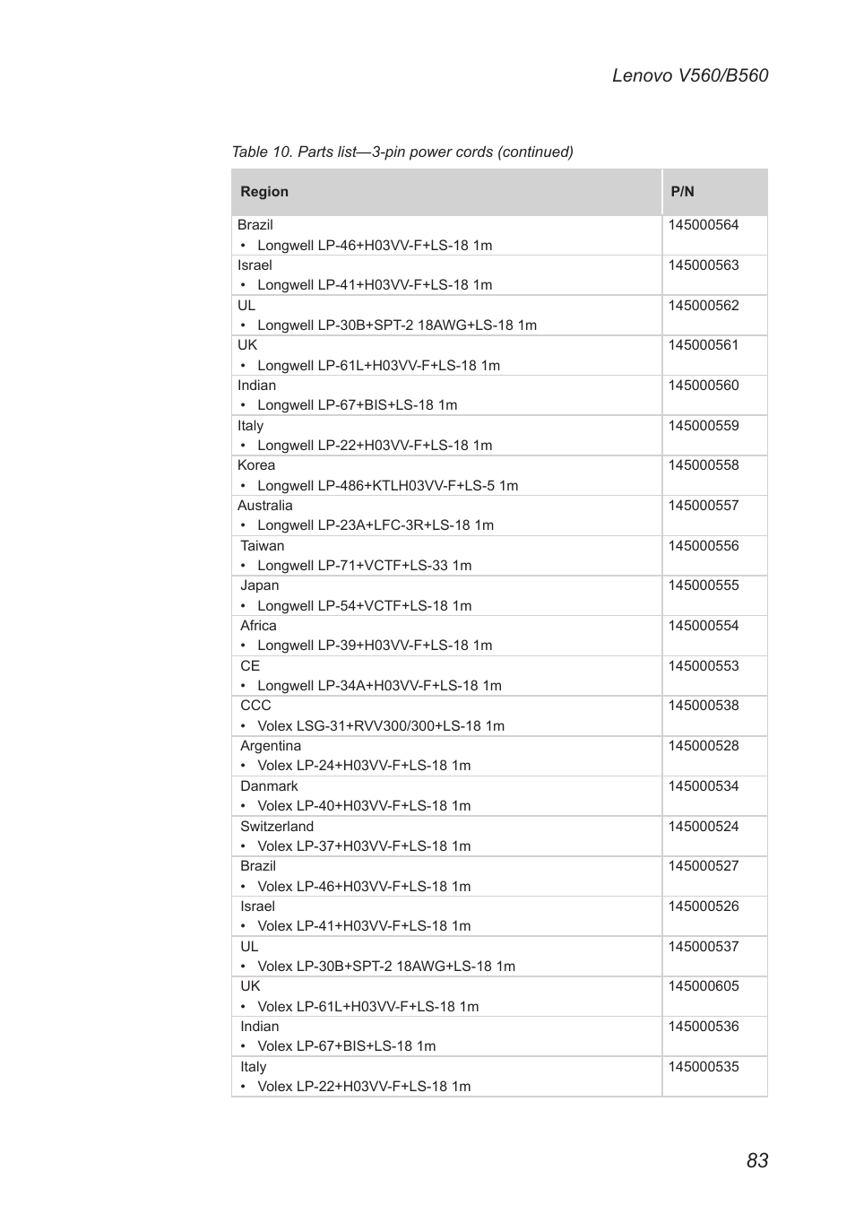 Lenovo V560 Notebook User Manual | Page 87 / 90