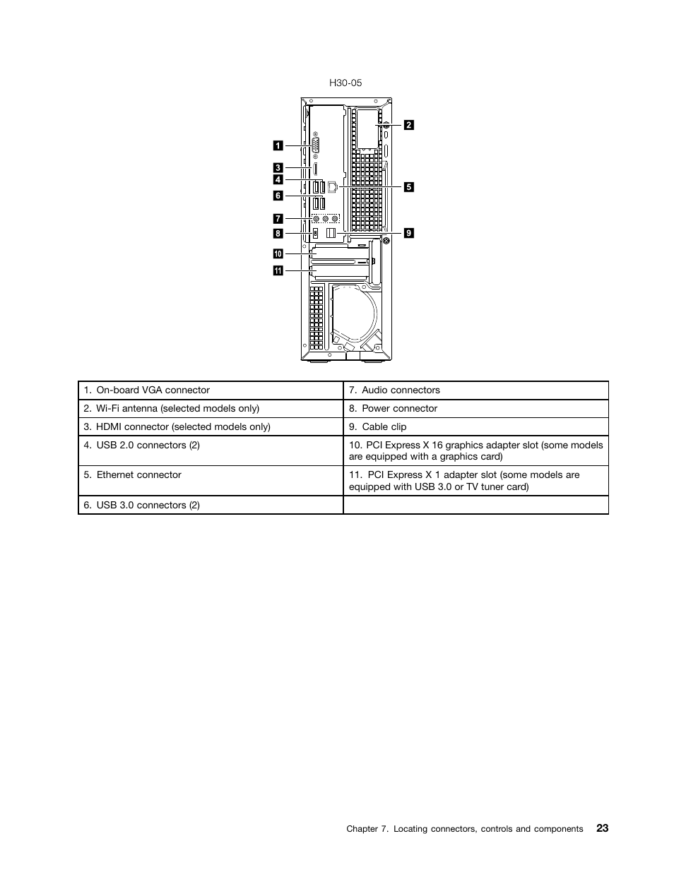 Lenovo H30-00 Desktop User Manual | Page 29 / 73