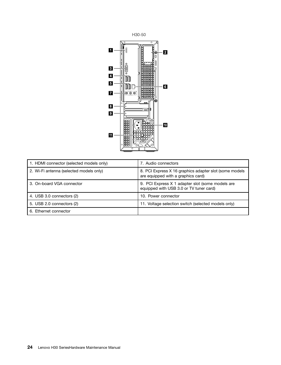 Lenovo H30-00 Desktop User Manual | Page 30 / 73