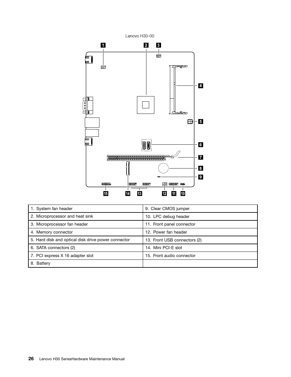 Lenovo H30-00 Desktop User Manual | Page 32 / 73