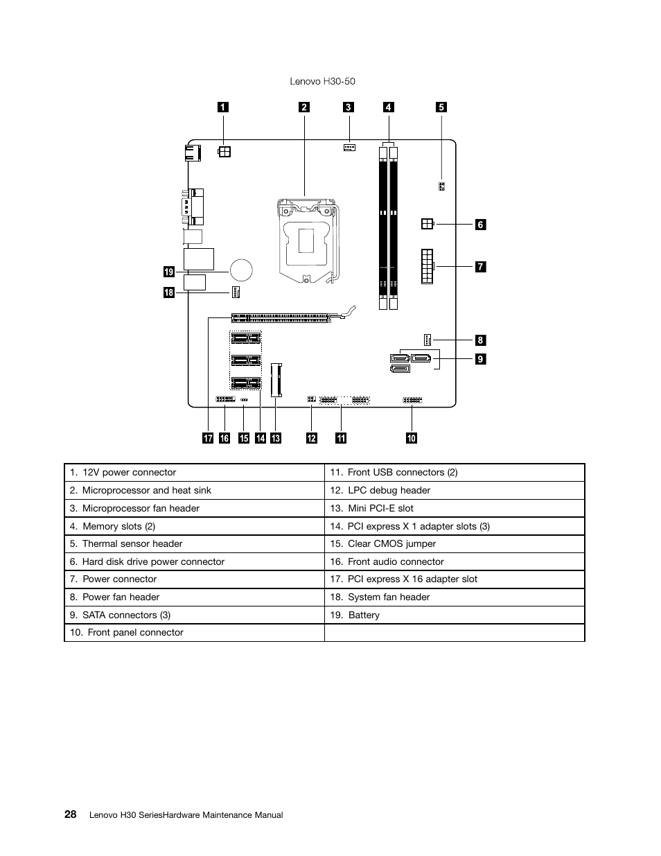 Lenovo H30-00 Desktop User Manual | Page 34 / 73