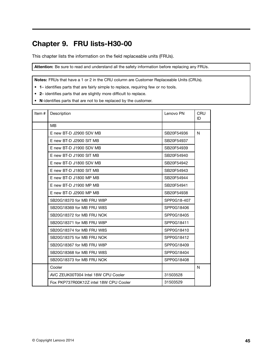 Chapter 9. fru lists-h30-00 | Lenovo H30-00 Desktop User Manual | Page 51 / 73