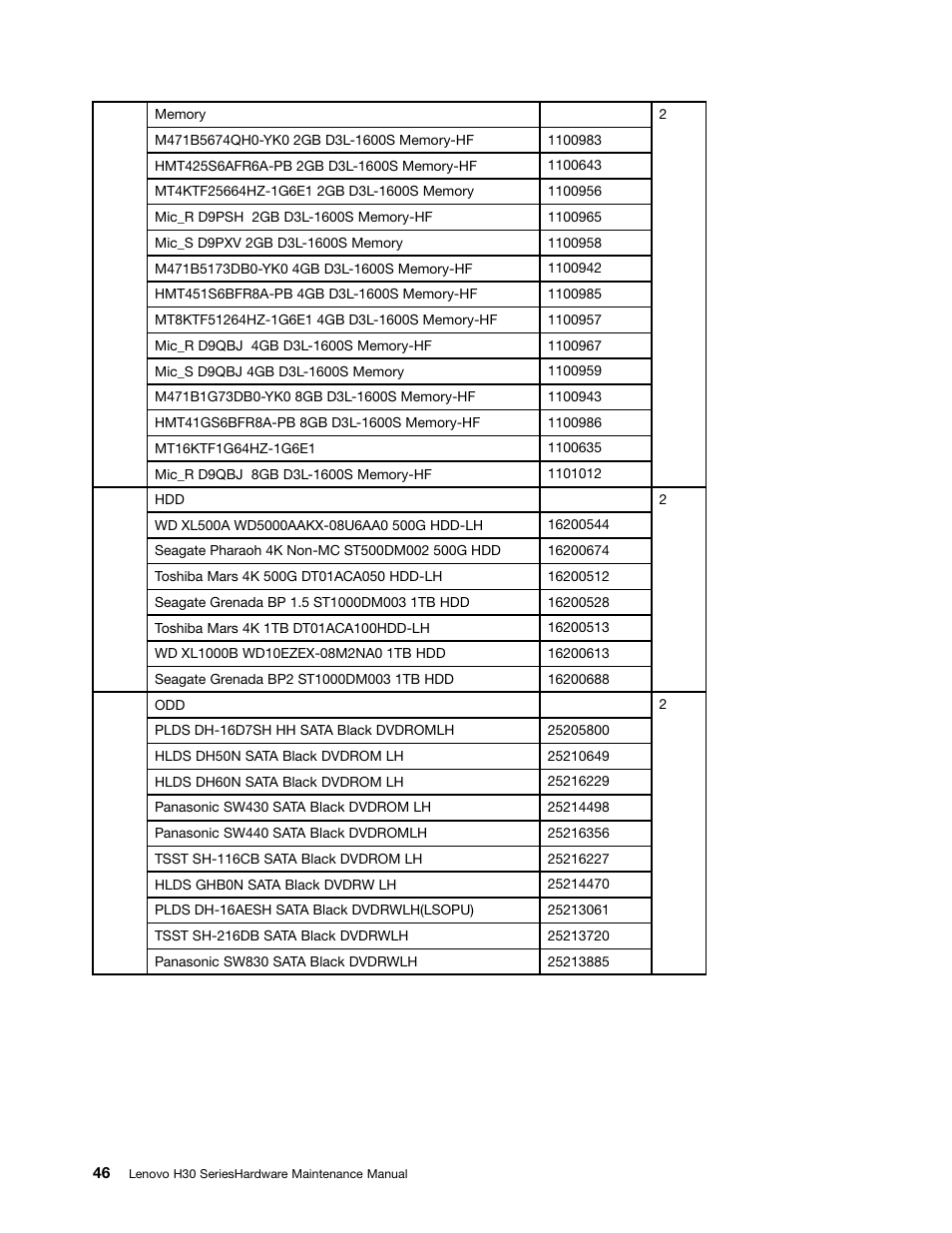 Lenovo H30-00 Desktop User Manual | Page 52 / 73