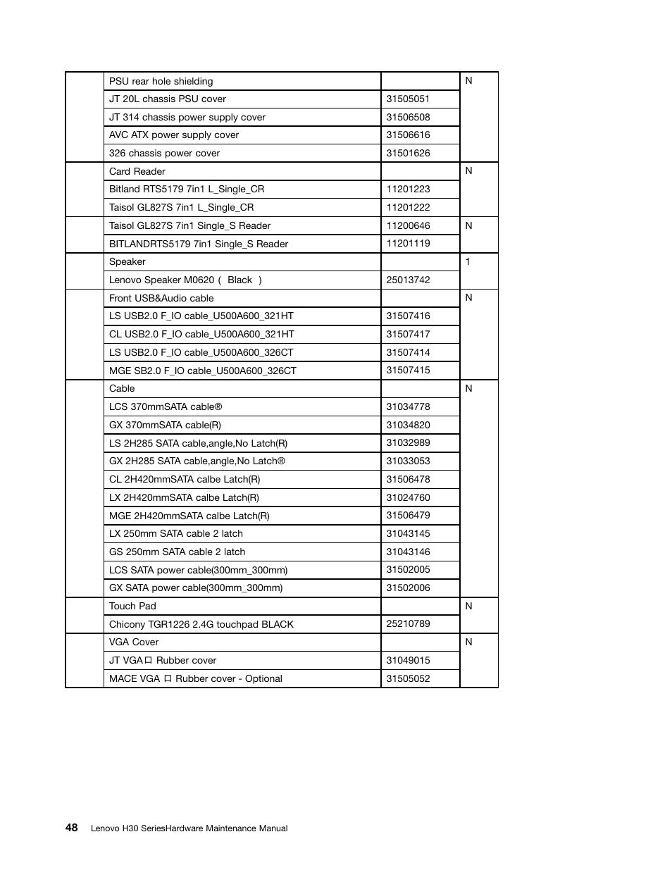 Lenovo H30-00 Desktop User Manual | Page 54 / 73