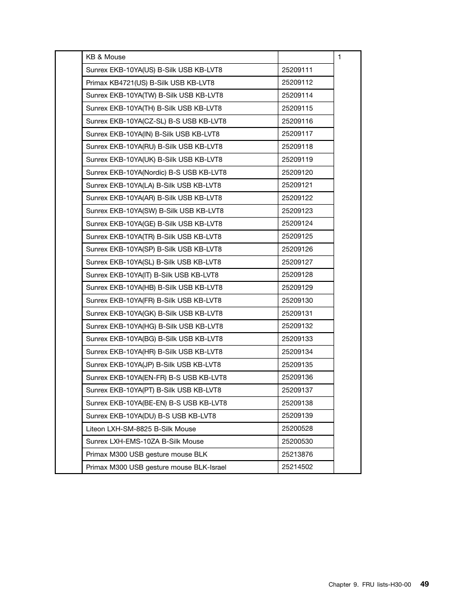 Lenovo H30-00 Desktop User Manual | Page 55 / 73