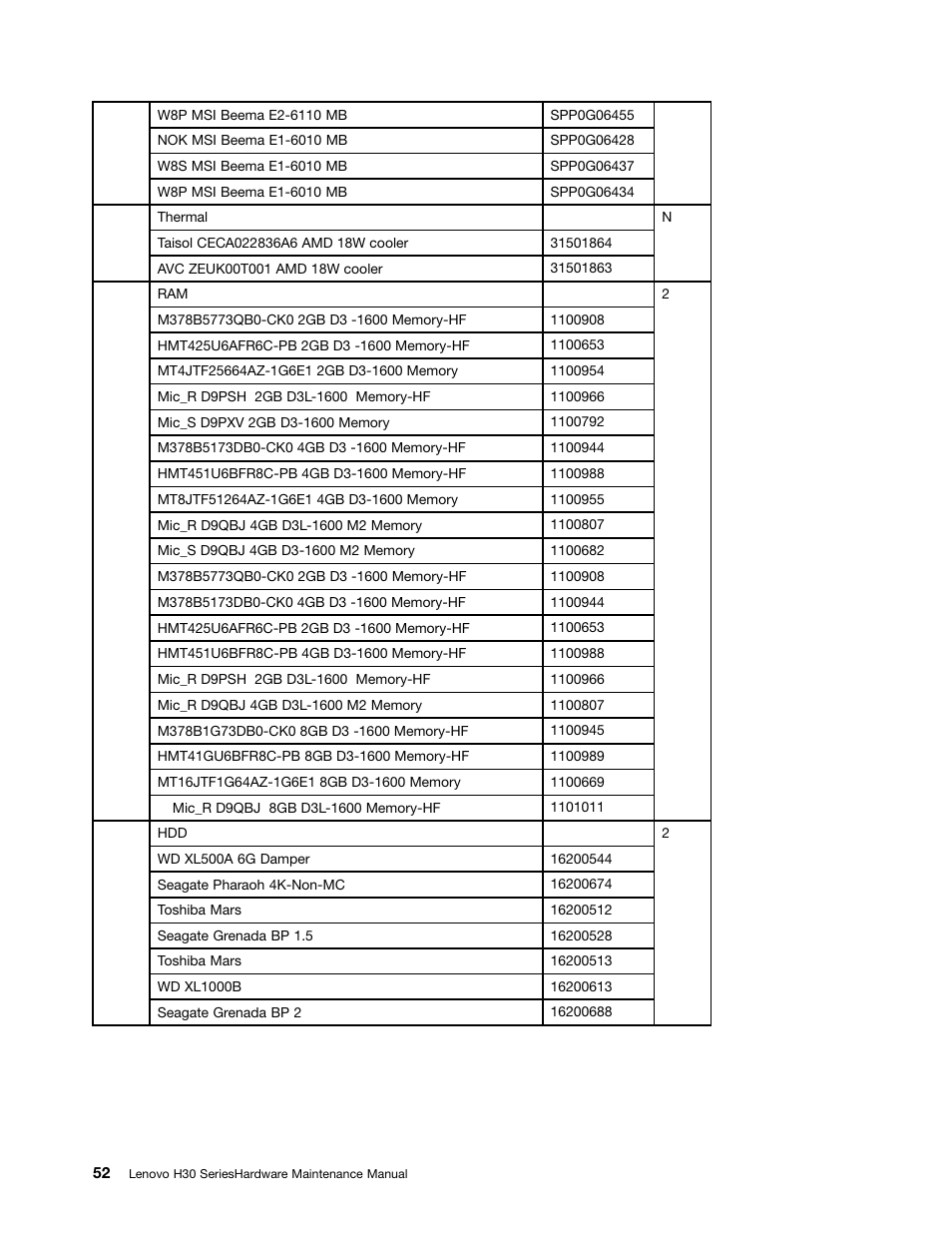Lenovo H30-00 Desktop User Manual | Page 58 / 73