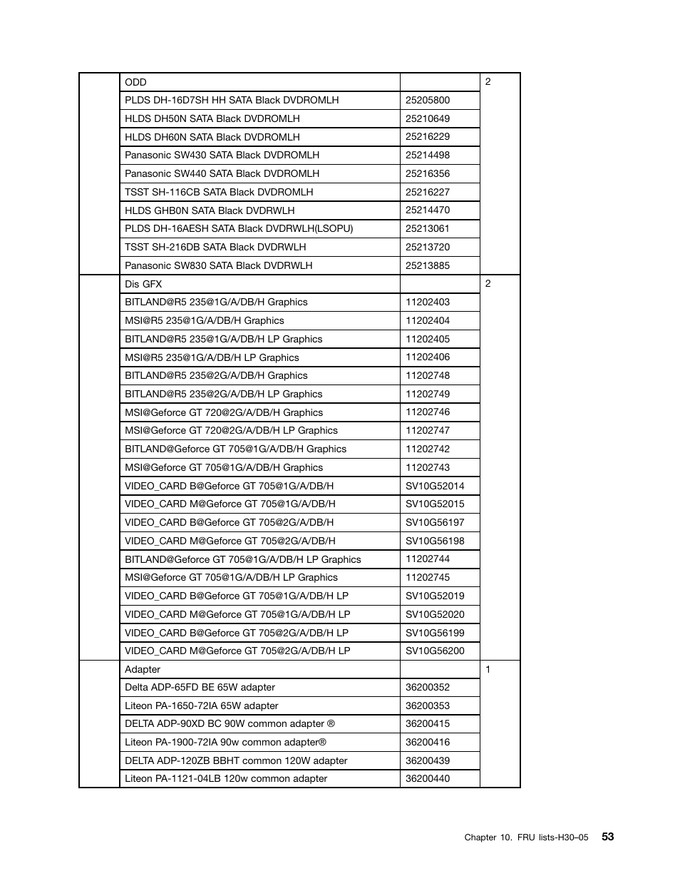Lenovo H30-00 Desktop User Manual | Page 59 / 73