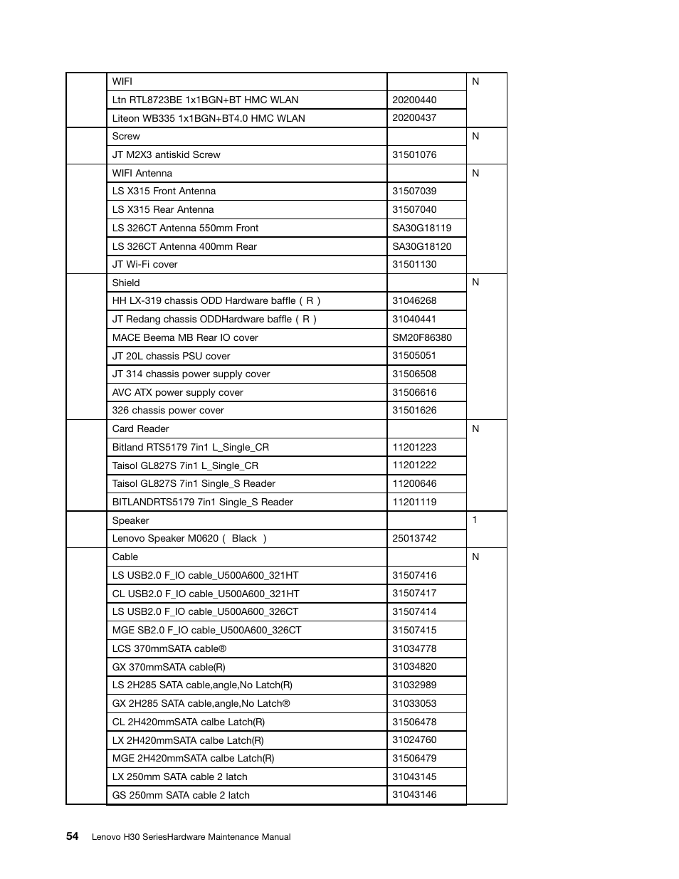 Lenovo H30-00 Desktop User Manual | Page 60 / 73
