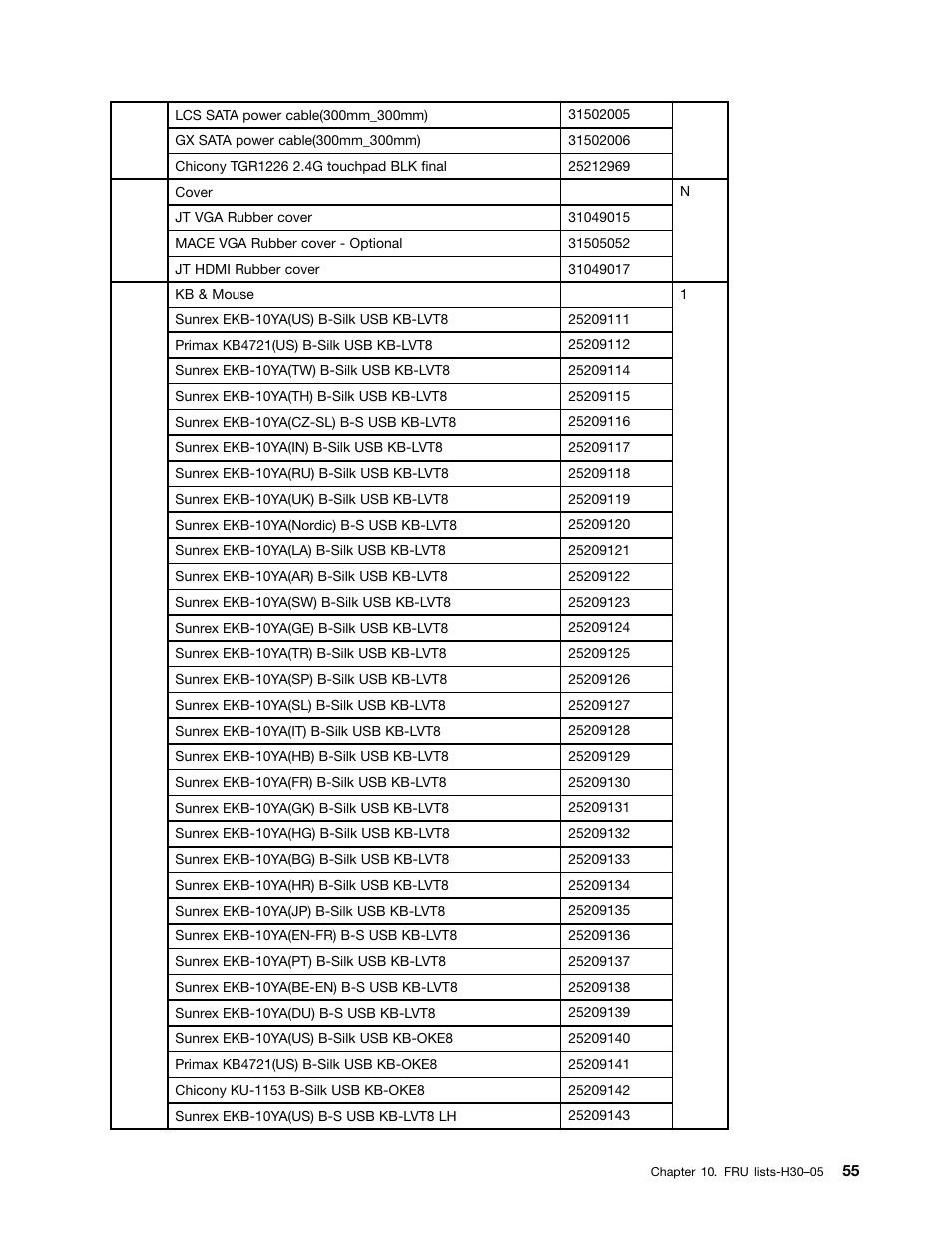 Lenovo H30-00 Desktop User Manual | Page 61 / 73