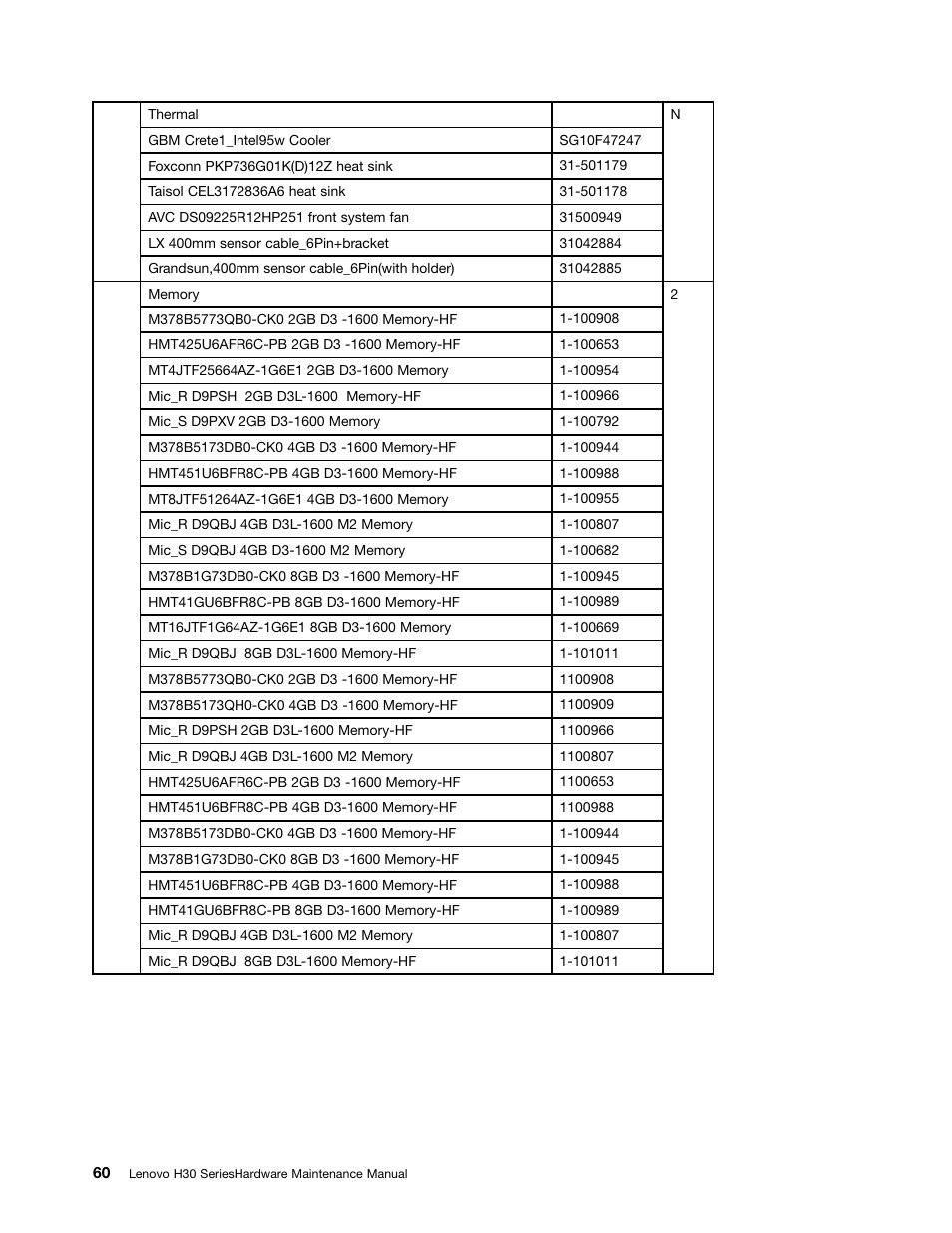 Lenovo H30-00 Desktop User Manual | Page 66 / 73