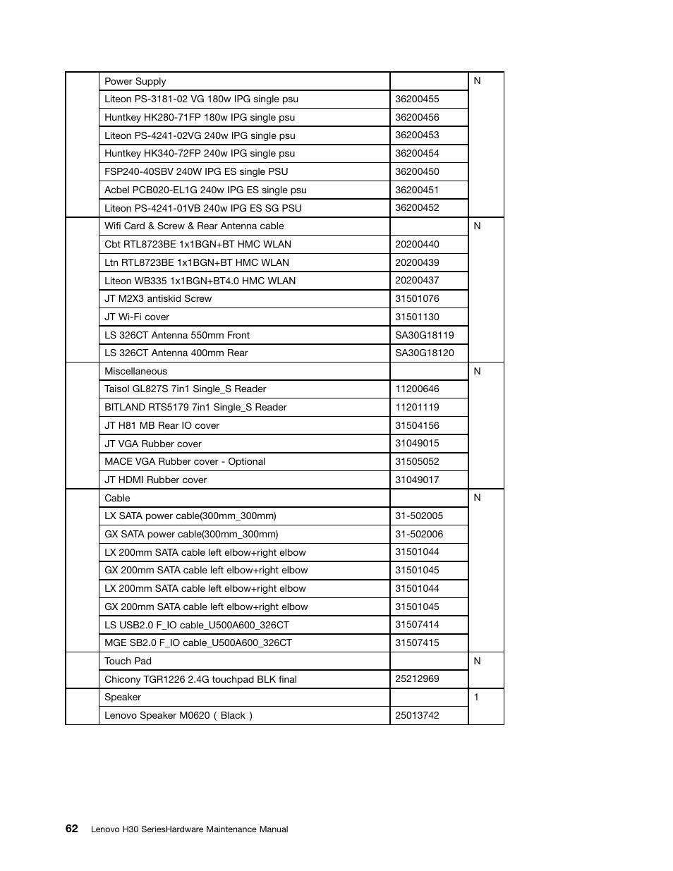 Lenovo H30-00 Desktop User Manual | Page 68 / 73