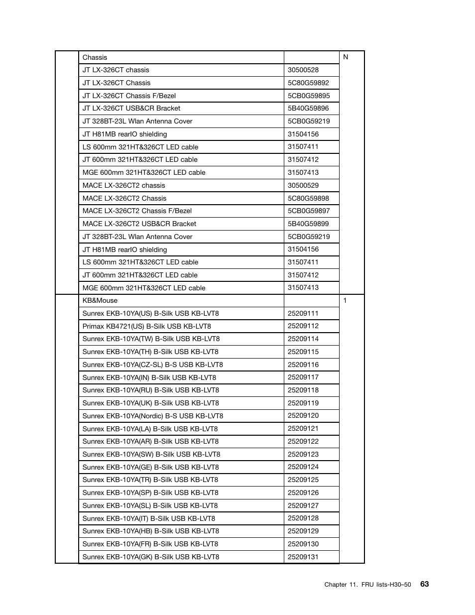 Lenovo H30-00 Desktop User Manual | Page 69 / 73