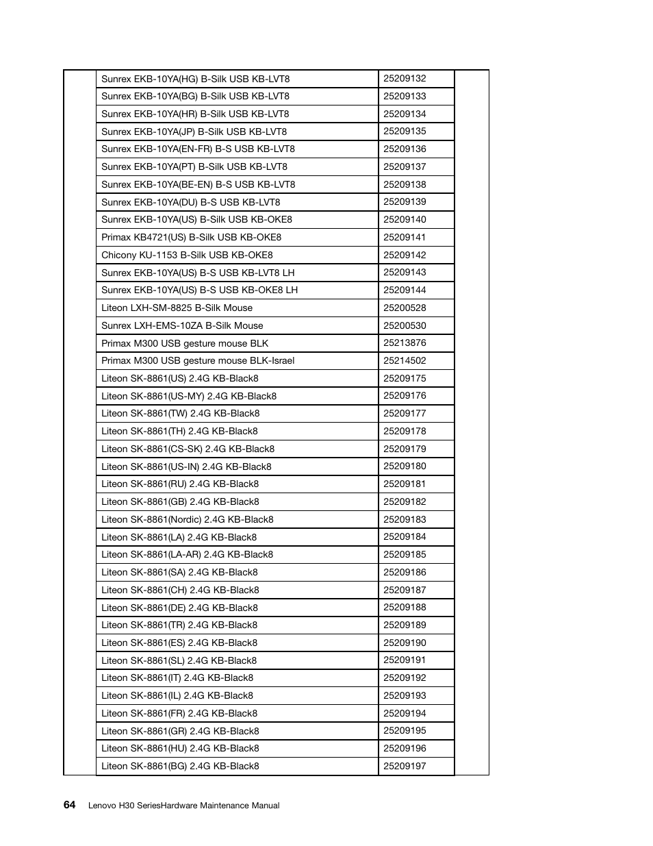 Lenovo H30-00 Desktop User Manual | Page 70 / 73